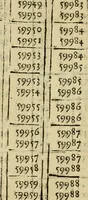 An illustration from Theatro del mundo, y del tiempo : en el qual no solo se descriuen sus partes, y se da regla en el medirlas, mas con ingeniosas y acomodadas demostraciones y figuras, se representan ante los lectores ... : cõ index (1614)