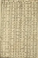 An illustration from Theatro del mundo, y del tiempo : en el qual no solo se descriuen sus partes, y se da regla en el medirlas, mas con ingeniosas y acomodadas demostraciones y figuras, se representan ante los lectores ... : cõ index (1614)