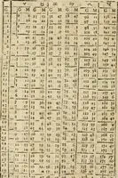 An illustration from Theatro del mundo, y del tiempo : en el qual no solo se descriuen sus partes, y se da regla en el medirlas, mas con ingeniosas y acomodadas demostraciones y figuras, se representan ante los lectores ... : cõ index (1614)