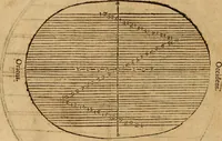 An illustration from Theatro del mundo, y del tiempo : en el qual no solo se descriuen sus partes, y se da regla en el medirlas, mas con ingeniosas y acomodadas demostraciones y figuras, se representan ante los lectores ... : cõ index (1614)