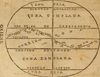 An illustration from Theatro del mundo, y del tiempo : en el qual no solo se descriuen sus partes, y se da regla en el medirlas, mas con ingeniosas y acomodadas demostraciones y figuras, se representan ante los lectores ... : cõ index (1614)