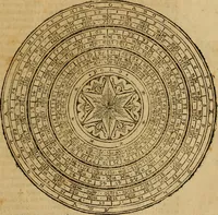 An illustration from Theatro del mundo, y del tiempo : en el qual no solo se descriuen sus partes, y se da regla en el medirlas, mas con ingeniosas y acomodadas demostraciones y figuras, se representan ante los lectores ... : cõ index (1614)