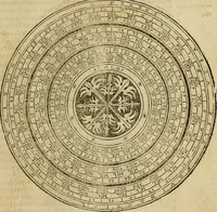 An illustration from Theatro del mundo, y del tiempo : en el qual no solo se descriuen sus partes, y se da regla en el medirlas, mas con ingeniosas y acomodadas demostraciones y figuras, se representan ante los lectores ... : cõ index (1614)