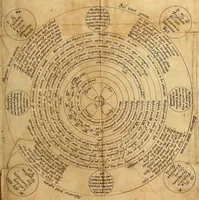 An illustration from Theatrum chemicum britannicum : containing severall poeticall pieces of our famous English philosophers, who have written the hermetique mysteries in their owne ancient language (1652)