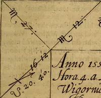 An illustration from Theatrum chemicum britannicum : containing severall poeticall pieces of our famous English philosophers, who have written the hermetique mysteries in their owne ancient language (1652)