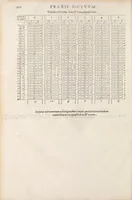 An illustration from Theatrum instrumentorum et machinarum Iacobi Bessoni Delphinatis, mathematici ingeniosissimi (1582)