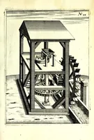 Picture 20 of 70 from Theatrum machinarum novum, das ist, Neu-vermehrter Schauplatz der mechanischen Künsten : handelt von allerhand Wasser- Wind- Ross- Gewicht- und Hand-Mühlen ... ; beneben nützlichen Wasser-Künsten ... (1673), leaf 145
