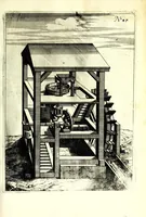 An illustration from Theatrum machinarum novum, das ist, Neu-vermehrter Schauplatz der mechanischen Künsten : handelt von allerhand Wasser- Wind- Ross- Gewicht- und Hand-Mühlen ... ; beneben nützlichen Wasser-Künsten ... (1673)
