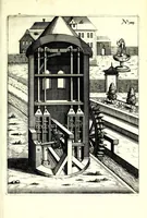 Picture 51 of 70 from Theatrum machinarum novum, das ist, Neu-vermehrter Schauplatz der mechanischen Künsten : handelt von allerhand Wasser- Wind- Ross- Gewicht- und Hand-Mühlen ... ; beneben nützlichen Wasser-Künsten ... (1673), leaf 277
