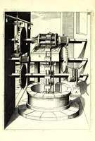 An illustration from Theatrum machinarum novum, das ist, Neu-vermehrter Schauplatz der mechanischen Künsten : handelt von allerhand Wasser- Wind- Ross- Gewicht- und Hand-Mühlen ... ; beneben nützlichen Wasser-Künsten ... (1673)