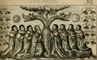 An illustration from Theatrvm chemicvm britannicum : containing severall poeticall pieces of our famous English philosophers, who have written the hermetique mysteries in their owne ancient language (1652)