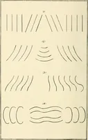 An illustration from The cabinet-maker and upholsterer's companion : comprising the art of drawing, as applicable to cabinet work; veneering, inlaying, and buhl work ... with numerous receipts, useful to workmen generally (1906)