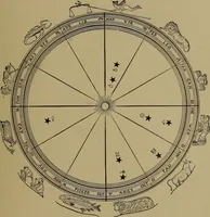 Picture 19 of 49 from "The law and the prophets." A scientific work on the relationship between physical bodies, vegetable, animal, human and planetary .. (1893), leaf 100