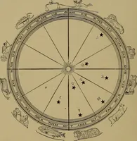 Picture 20 of 49 from "The law and the prophets." A scientific work on the relationship between physical bodies, vegetable, animal, human and planetary .. (1893), leaf 103