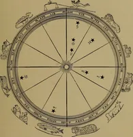 Picture 21 of 49 from "The law and the prophets." A scientific work on the relationship between physical bodies, vegetable, animal, human and planetary .. (1893), leaf 104