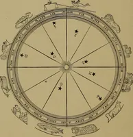 An illustration from "The law and the prophets." A scientific work on the relationship between physical bodies, vegetable, animal, human and planetary .. (1893)