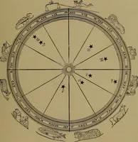 An illustration from "The law and the prophets." A scientific work on the relationship between physical bodies, vegetable, animal, human and planetary .. (1893)