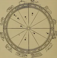 Picture 24 of 49 from "The law and the prophets." A scientific work on the relationship between physical bodies, vegetable, animal, human and planetary .. (1893), leaf 111