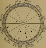 Picture 25 of 49 from "The law and the prophets." A scientific work on the relationship between physical bodies, vegetable, animal, human and planetary .. (1893), leaf 112