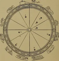 An illustration from "The law and the prophets." A scientific work on the relationship between physical bodies, vegetable, animal, human and planetary .. (1893)