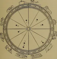 Picture 27 of 49 from "The law and the prophets." A scientific work on the relationship between physical bodies, vegetable, animal, human and planetary .. (1893), leaf 116