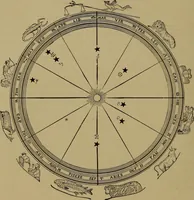 Picture 28 of 49 from "The law and the prophets." A scientific work on the relationship between physical bodies, vegetable, animal, human and planetary .. (1893), leaf 119