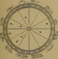 An illustration from "The law and the prophets." A scientific work on the relationship between physical bodies, vegetable, animal, human and planetary .. (1893)