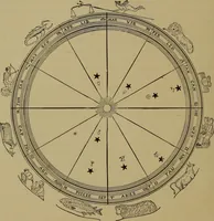 An illustration from "The law and the prophets." A scientific work on the relationship between physical bodies, vegetable, animal, human and planetary .. (1893)