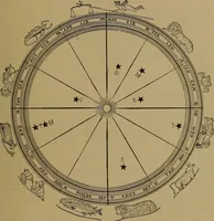 An illustration from "The law and the prophets." A scientific work on the relationship between physical bodies, vegetable, animal, human and planetary .. (1893)