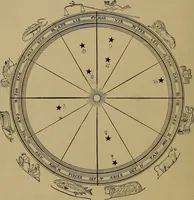 Picture 34 of 49 from "The law and the prophets." A scientific work on the relationship between physical bodies, vegetable, animal, human and planetary .. (1893), leaf 163