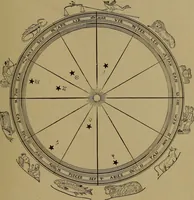 Picture 36 of 49 from "The law and the prophets." A scientific work on the relationship between physical bodies, vegetable, animal, human and planetary .. (1893), leaf 166