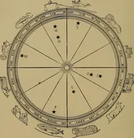 An illustration from "The law and the prophets." A scientific work on the relationship between physical bodies, vegetable, animal, human and planetary .. (1893)
