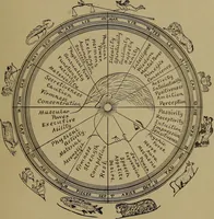 An illustration from "The law and the prophets." A scientific work on the relationship between physical bodies, vegetable, animal, human and planetary .. (1893)