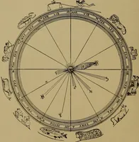 An illustration from "The law and the prophets." A scientific work on the relationship between physical bodies, vegetable, animal, human and planetary .. (1893)