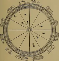 Picture 7 of 49 from "The law and the prophets." A scientific work on the relationship between physical bodies, vegetable, animal, human and planetary .. (1893), leaf 58