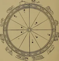 An illustration from "The law and the prophets." A scientific work on the relationship between physical bodies, vegetable, animal, human and planetary .. (1893)