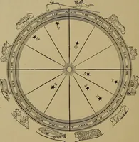 Picture 9 of 49 from "The law and the prophets." A scientific work on the relationship between physical bodies, vegetable, animal, human and planetary .. (1893), leaf 65