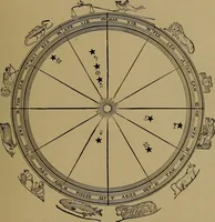 Picture 10 of 49 from "The law and the prophets." A scientific work on the relationship between physical bodies, vegetable, animal, human and planetary .. (1893), leaf 68