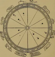 An illustration from "The law and the prophets." A scientific work on the relationship between physical bodies, vegetable, animal, human and planetary .. (1893)