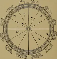 An illustration from "The law and the prophets." A scientific work on the relationship between physical bodies, vegetable, animal, human and planetary .. (1893)