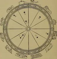 Picture 13 of 49 from "The law and the prophets." A scientific work on the relationship between physical bodies, vegetable, animal, human and planetary .. (1893), leaf 79