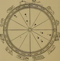 An illustration from "The law and the prophets." A scientific work on the relationship between physical bodies, vegetable, animal, human and planetary .. (1893)