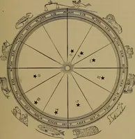 An illustration from "The law and the prophets." A scientific work on the relationship between physical bodies, vegetable, animal, human and planetary .. (1893)