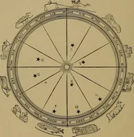 Picture 18 of 49 from "The law and the prophets." A scientific work on the relationship between physical bodies, vegetable, animal, human and planetary .. (1893), leaf 97