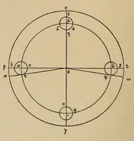 An illustration from [Thenos Smyrnaiou Platnikou tn kata to mathmatikon chrsimn eis tn Platnos anagnsin = Théon de Smyrne, philosophe platonicien, Exposition des connaissances mathématiques utiles pour la lecture de Platon (1892)
