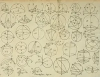An illustration from Theodosii Sphaerica : methodo nova illustrata, & succinctè demonstrata (1675)