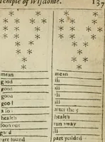 An illustration from Theomagia, or, The temple of wisdome : in three parts, spiritual, celestial, and elemental : containing the occult powers of the angels of astromancy in the telesmatical sculpture of the Persians and AEgyptians : the mysterious vertues of the characters of the stars with the genii, idea's and figures of geomancy ... : the knowledge of the Rosie Crucian physick, and the miraculous secrets in nature ... (1663)