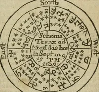 An illustration from Theomagia, or, The temple of wisdome : in three parts, spiritual, celestial, and elemental : containing the occult powers of the angels of astromancy in the telesmatical sculpture of the Persians and AEgyptians : the mysterious vertues of the characters of the stars with the genii, idea's and figures of geomancy ... : the knowledge of the Rosie Crucian physick, and the miraculous secrets in nature ... (1663)