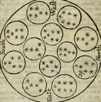 An illustration from Theomagia, or, The temple of wisdome : in three parts, spiritual, celestial, and elemental : containing the occult powers of the angels of astromancy in the telesmatical sculpture of the Persians and AEgyptians : the mysterious vertues of the characters of the stars with the genii, idea's and figures of geomancy ... : the knowledge of the Rosie Crucian physick, and the miraculous secrets in nature ... (1663)