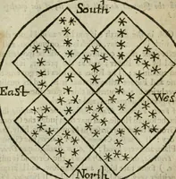 An illustration from Theomagia, or, The temple of wisdome : in three parts, spiritual, celestial, and elemental : containing the occult powers of the angels of astromancy in the telesmatical sculpture of the Persians and AEgyptians : the mysterious vertues of the characters of the stars with the genii, idea's and figures of geomancy ... : the knowledge of the Rosie Crucian physick, and the miraculous secrets in nature ... (1663)